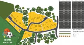 Terreno para desarrollo prospectivo notable en una hermosa ubicación con vistas espectaculares